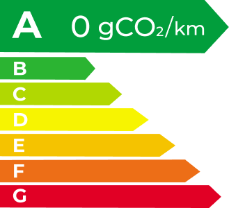 九州酷游 EV Energy Level Label